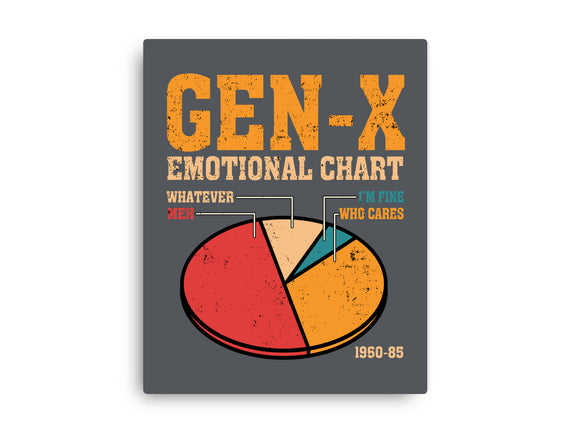 Gen-X Emotional Chart