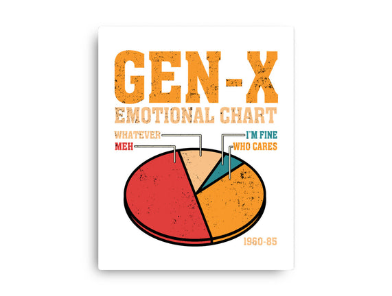 Gen-X Emotional Chart