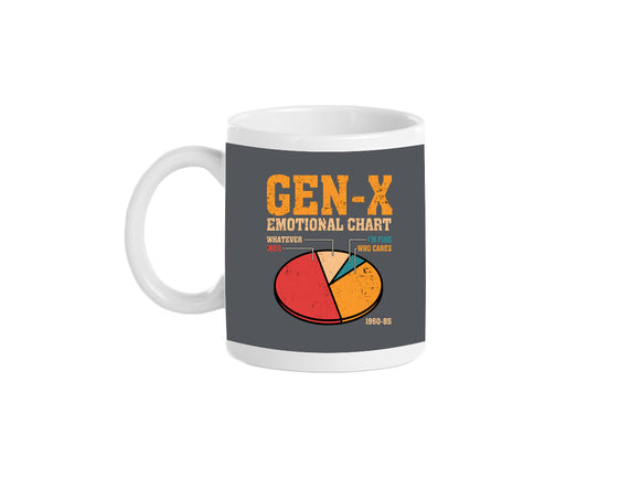 Gen-X Emotional Chart