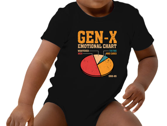 Gen-X Emotional Chart
