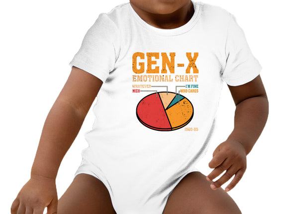 Gen-X Emotional Chart