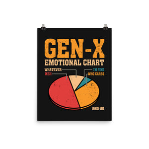 Gen-X Emotional Chart