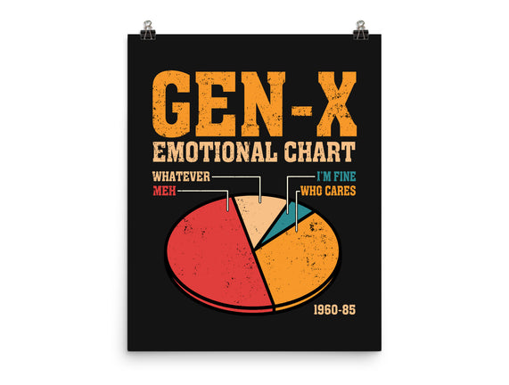 Gen-X Emotional Chart