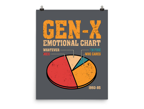 Gen-X Emotional Chart