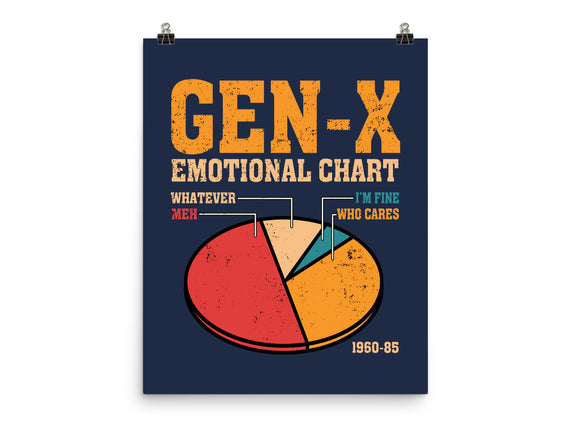 Gen-X Emotional Chart