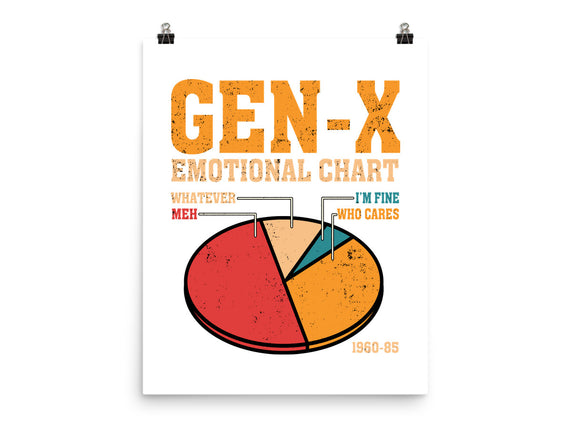 Gen-X Emotional Chart