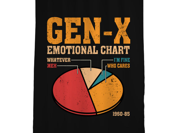 Gen-X Emotional Chart