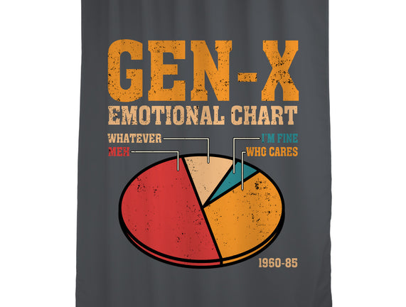 Gen-X Emotional Chart