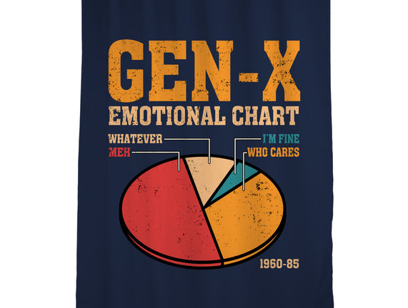 Gen-X Emotional Chart