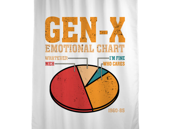 Gen-X Emotional Chart