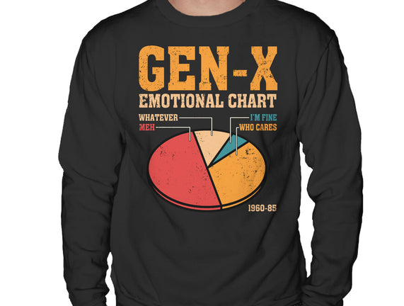 Gen-X Emotional Chart