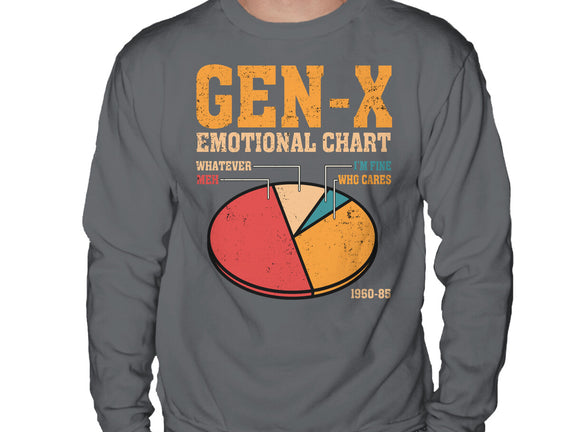 Gen-X Emotional Chart