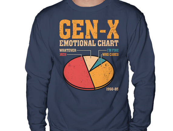 Gen-X Emotional Chart