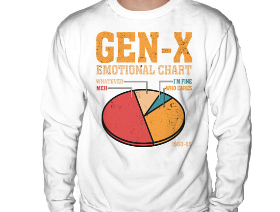 Gen-X Emotional Chart
