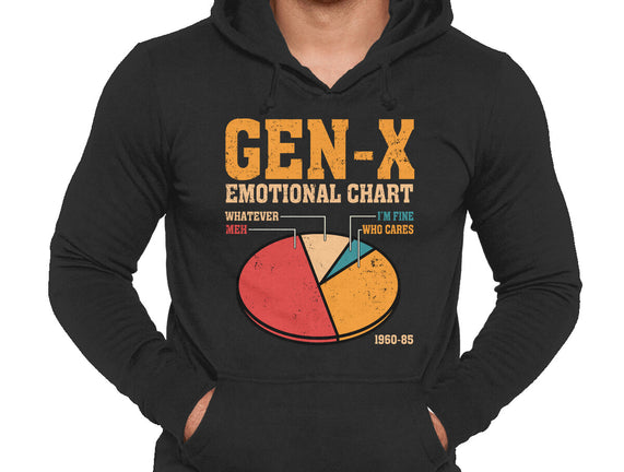 Gen-X Emotional Chart