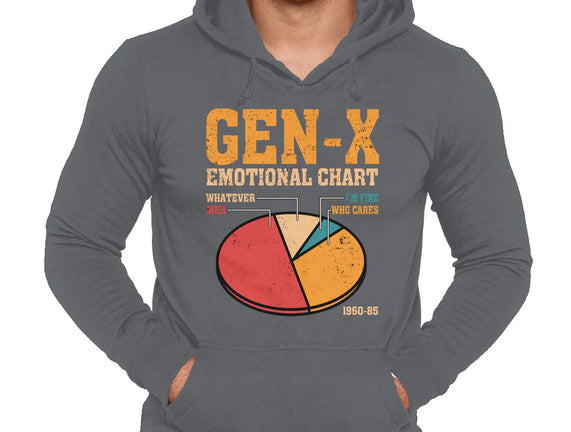 Gen-X Emotional Chart