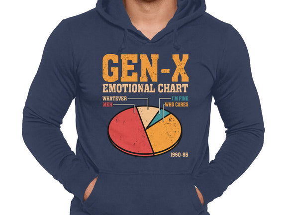 Gen-X Emotional Chart