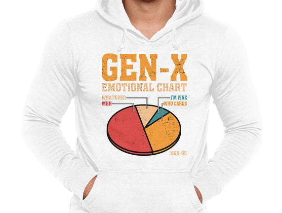 Gen-X Emotional Chart