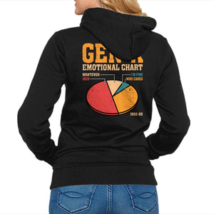 Gen-X Emotional Chart