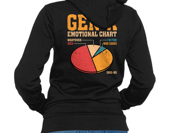 Gen-X Emotional Chart