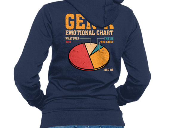 Gen-X Emotional Chart