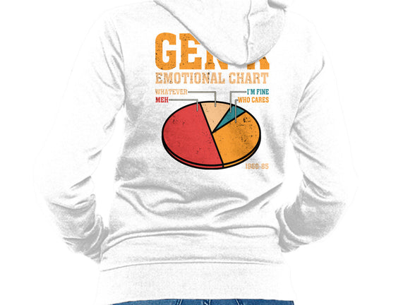 Gen-X Emotional Chart