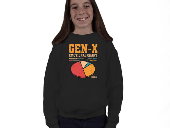 Gen-X Emotional Chart