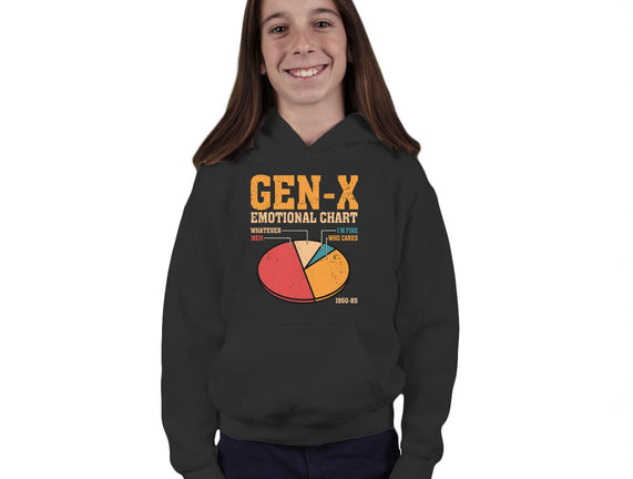 Gen-X Emotional Chart