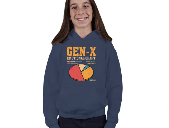 Gen-X Emotional Chart