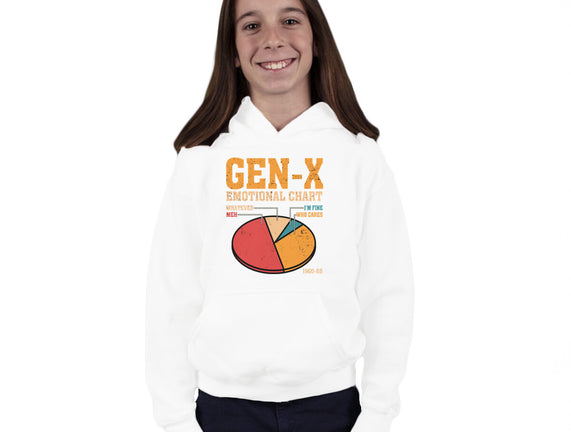 Gen-X Emotional Chart