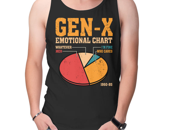 Gen-X Emotional Chart