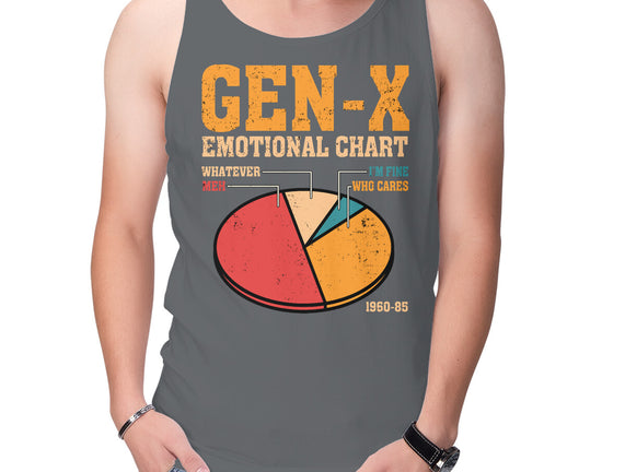 Gen-X Emotional Chart