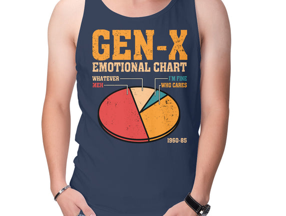 Gen-X Emotional Chart