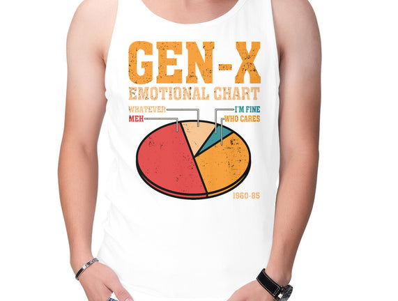 Gen-X Emotional Chart