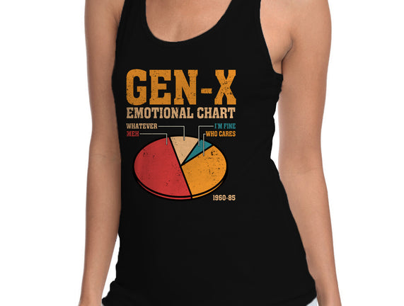Gen-X Emotional Chart