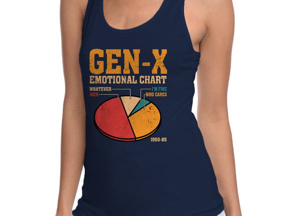 Gen-X Emotional Chart