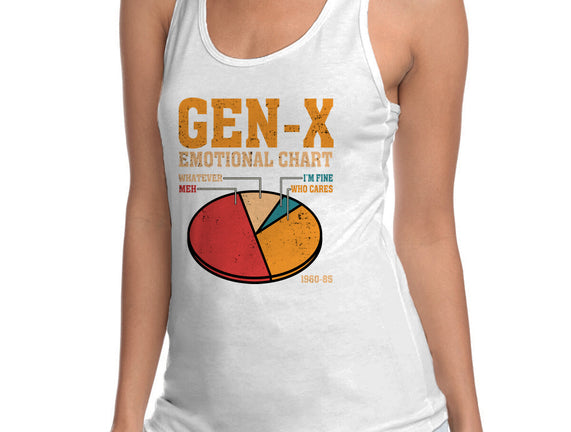 Gen-X Emotional Chart