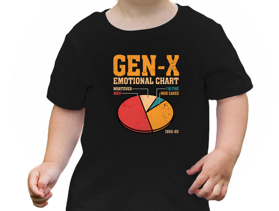 Gen-X Emotional Chart