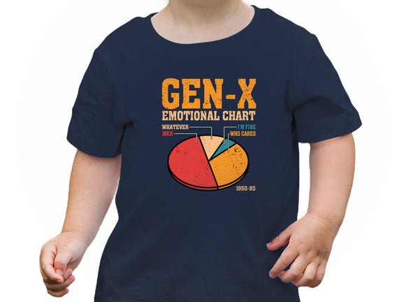 Gen-X Emotional Chart