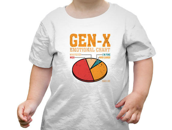 Gen-X Emotional Chart