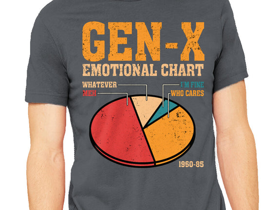 Gen-X Emotional Chart