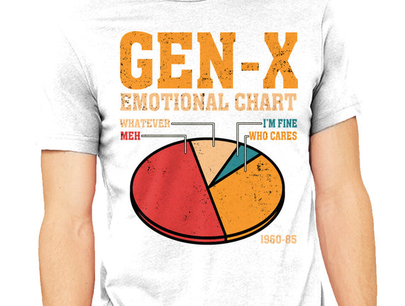 Gen-X Emotional Chart