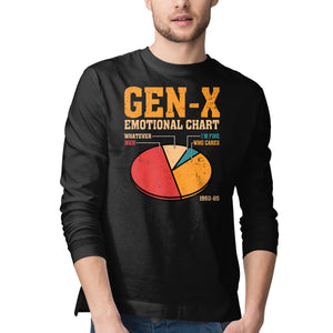 Gen-X Emotional Chart