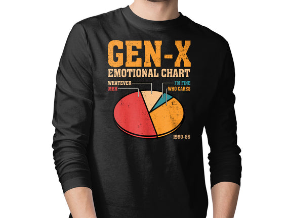 Gen-X Emotional Chart