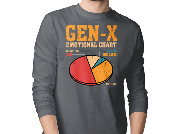 Gen-X Emotional Chart