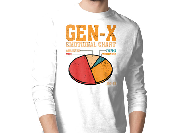 Gen-X Emotional Chart