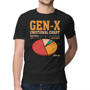 Gen-X Emotional Chart