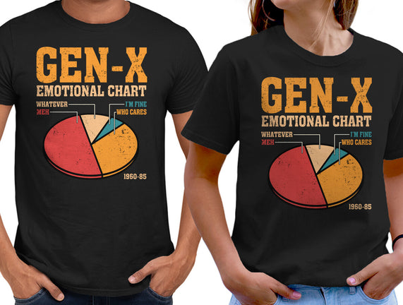 Gen-X Emotional Chart