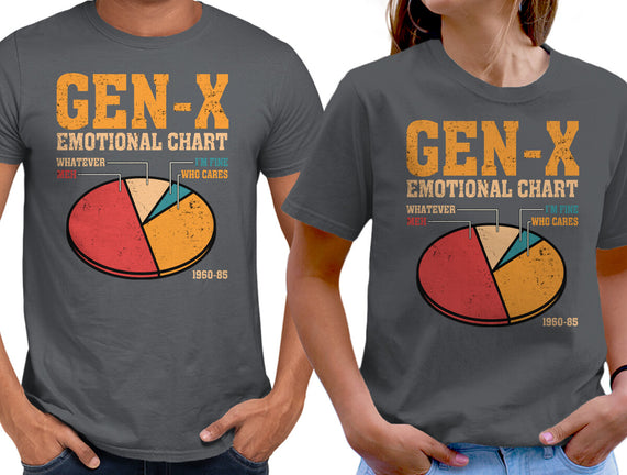 Gen-X Emotional Chart