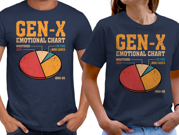 Gen-X Emotional Chart